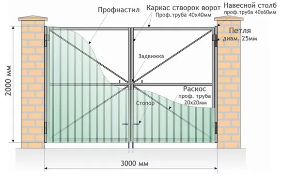 Все о распашных воротах от профессионалов в Выборге Все о распашных воротах от профессионалов